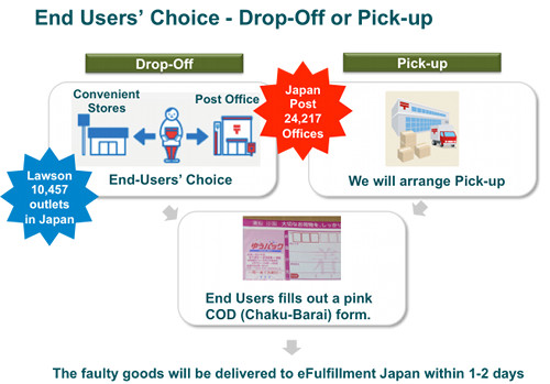 fulfillment_rma_japanpost.jpg