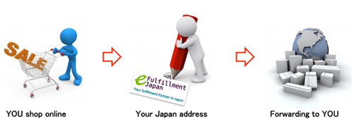 fulfillment_japanaddress.jpg
