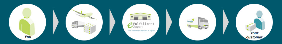 efulfillmentjp_howitworks.jpg