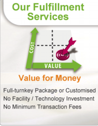 Our Fulfillment Services